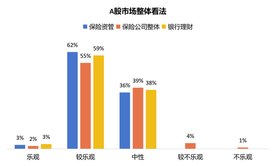 权益投资信心边际修复！险资下半年配置展望来了