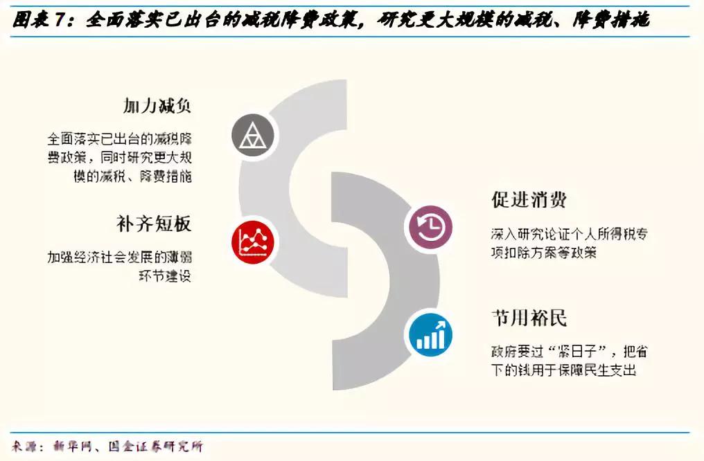 三、我国增值税调整的历史、现状