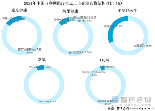 资料来源：企业年报、智研咨询