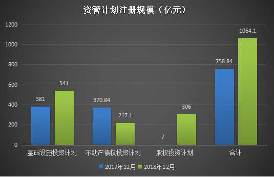 单月资管计划注册规模(亿元)