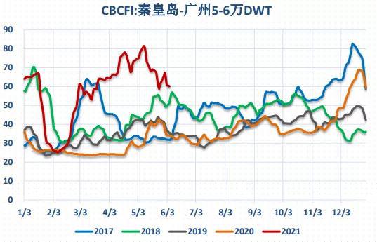 动力煤:价格回归理性,关注政策变化