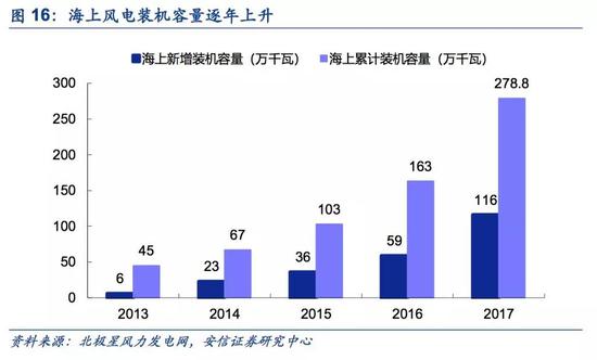 安信策略:拥抱能源新格局 清洁能源立潮头