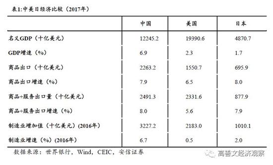 2017年中国经济总量 美元_100美元图片(2)