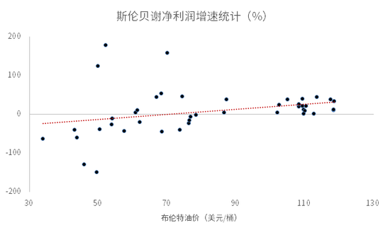 资料来源：Wind，中信证券市场研究部