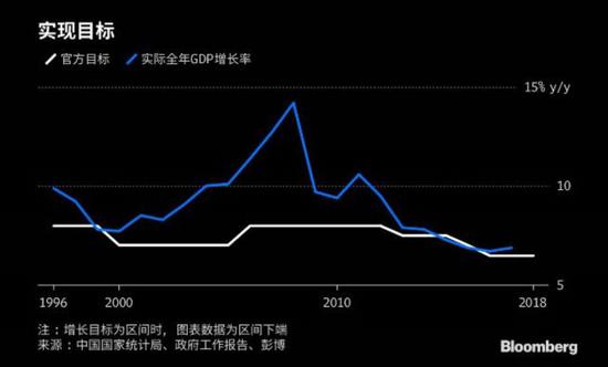 gdp造假问题怎么解决_辽宁GDP造假的问题有多严重(3)