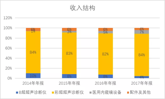 （图片来源：并购优塾投研团队）