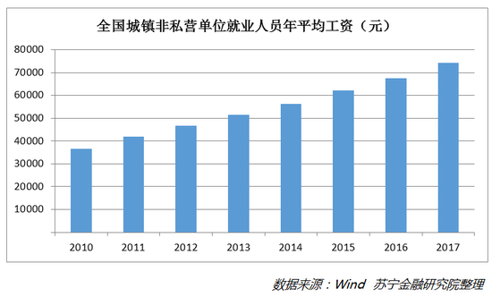 华西村人均收入_2018人均消费(2)