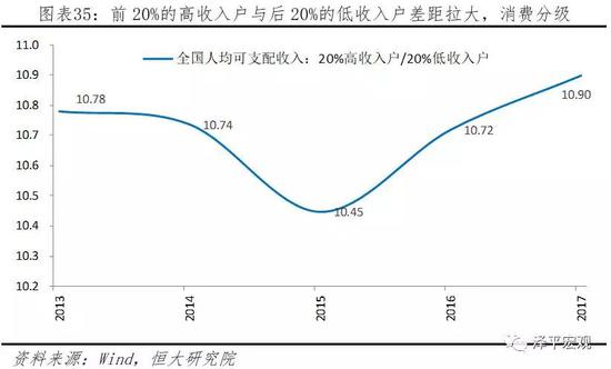 4、美国和日本消费的变迁规律