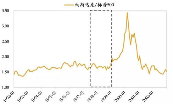 数据来源：Wind，如是金融研究院