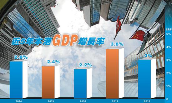 如果加强台湾香港gdp_台湾香港男明星