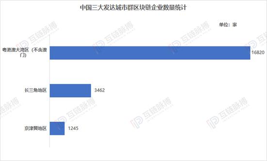 （制图：互链脉搏研究院 数据截至2019年5月）