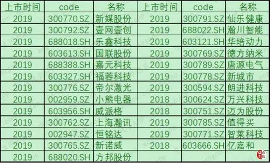 是风险投注,检查血脂,甘油三酯和低密度脂蛋白胆固醇都是4.25,哪个更危险?