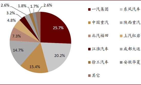 中金：10月汽车业盈利有所修复 新能源翘尾行情未现