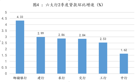 躺着赚钱已成往事 银行下沉薄利多销