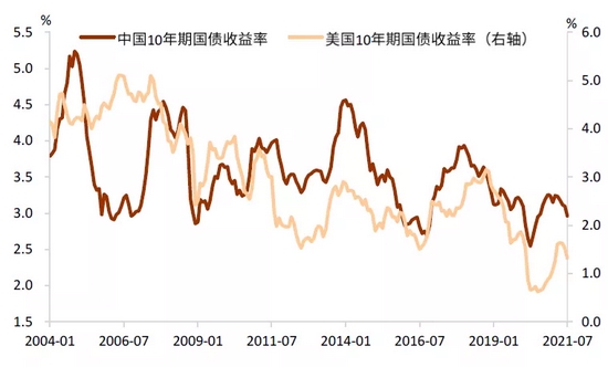 中金:穿过债务和财政风暴的美债利率
