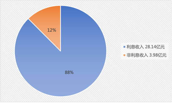 厦门农商行IPO按下暂停键 业绩乏善可陈股东问题暴露 厦门农商行IPO按下暂停键 业绩乏善可陈股东问题暴露