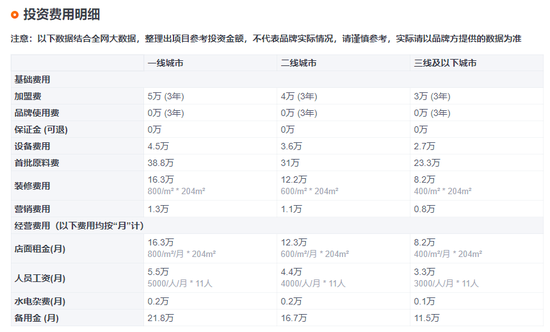 某品牌智能外卖柜加盟费用明细