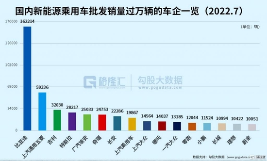 造车新势力的隐忧 正在暴露