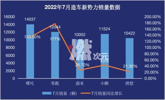 数据来源/独家引擎 燃次元制表