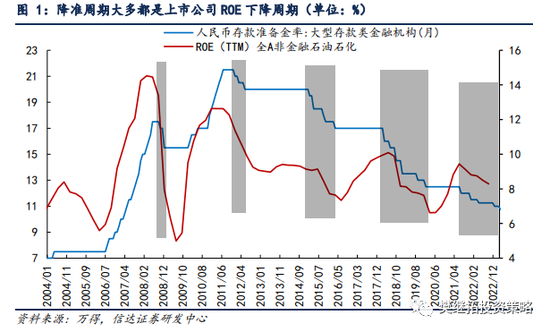 信达策略：牛市初降准 宜高抛低吸