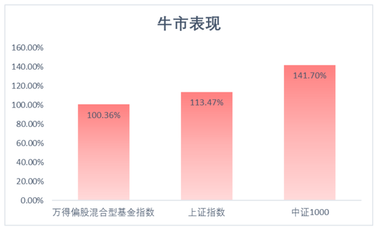 更适合中国人体质的基金投资名单！