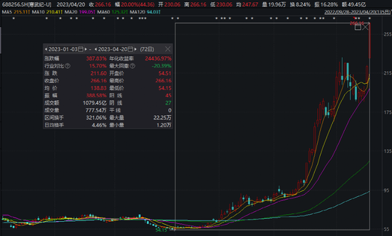 寒武纪股票是干什么的 47c1-d74117470add1ce7461335c3798ea589.png