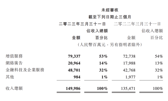 腾讯最新发布！未成年人游戏时长较3年前下降96%