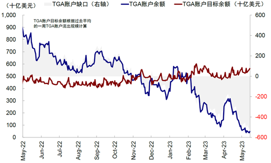 中金：美国债务上限“过关”的影响与后续