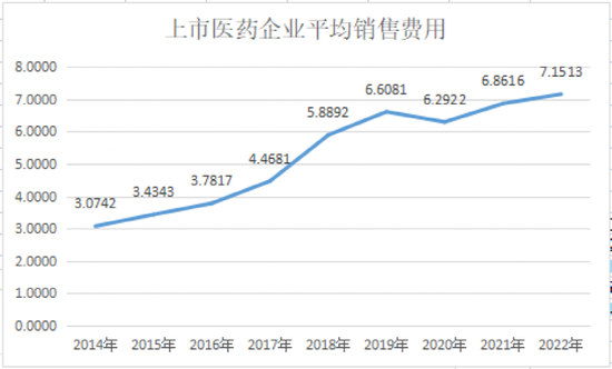 官方发话了!“史上最强”风暴,3500亿销售费用走向何方