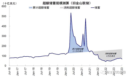 考验美国经济的时候，到了！