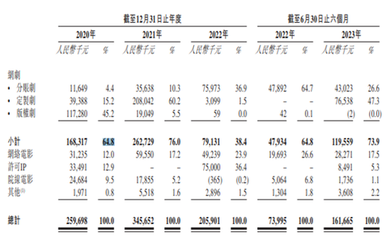 第四次闯关!耐看娱乐IPO太难……