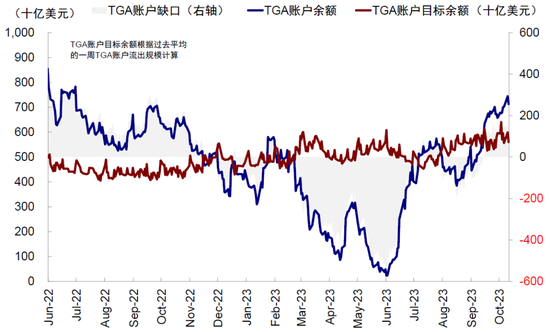 中金:美国信用周期走到哪儿了?