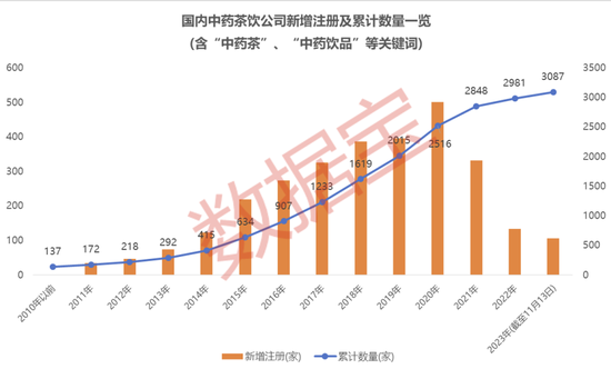 “秃如其来”“夜不能寐”？“中药+”养生图鉴来了（附股）