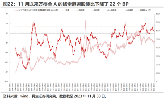 民生证券：A股逐步企稳，主题行情特征较为明显