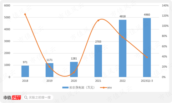 挑战美国杜邦!国内第一、全球第二,战略材料芳纶纸领头羊民士达:供销两旺,国产替代卷起来