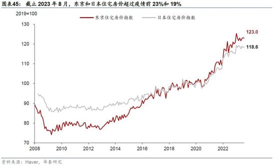 日本2024：日央行可能退出持续近10年的负利率政策，日元有望明显升值