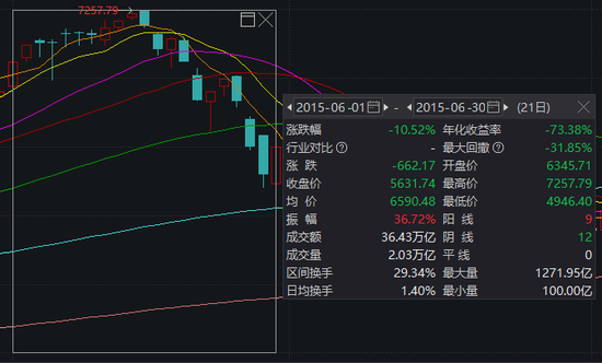 大事件扎堆，A股迎来极其关键一周！  第7张