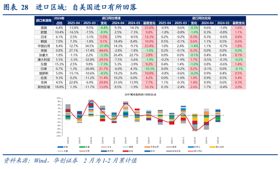 张瑜:出口不确定性的“β、α”二分法——4月进出口数据点评