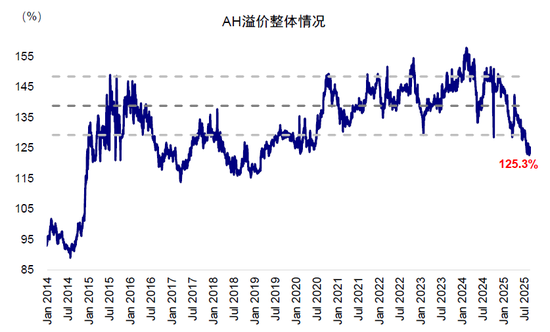 中金：指数的“上限”在哪？
