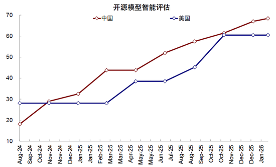 中金：中美AI投资“差”在哪？