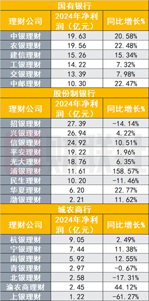 (资料来源:各银行年报,财联社整理)
