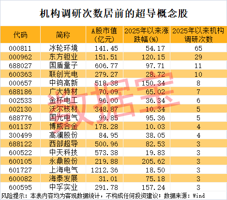 002790，险遭“天地板”！超导新材料问世，将掀起新的技术变革