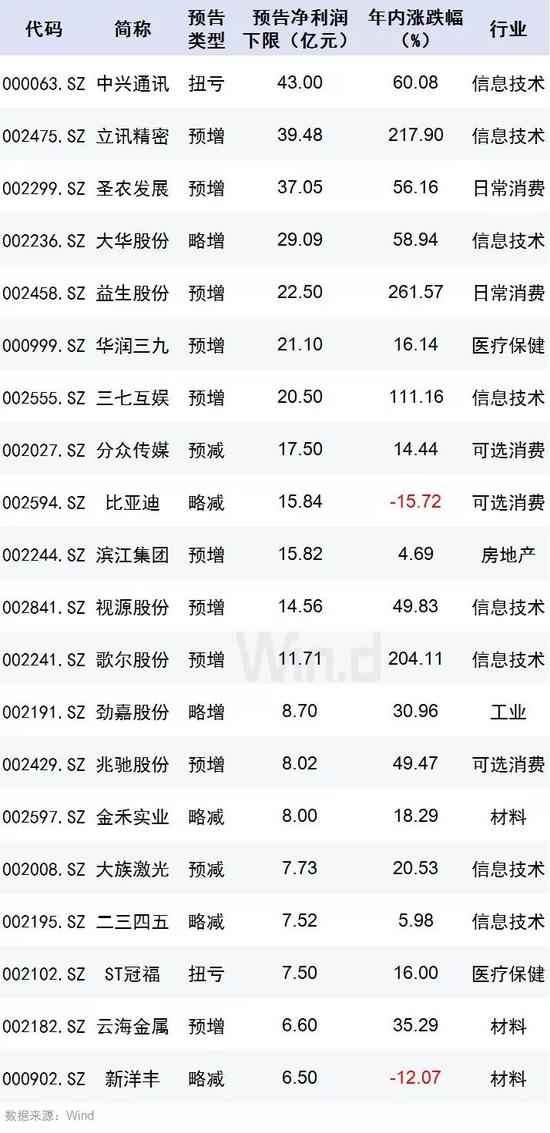 opebet体育竞技 肯德基为了吸引中国人操碎了心