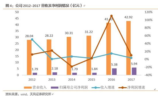 1.2、华为移动高管上任，推动公司战略聚焦5G光通信+安全应用