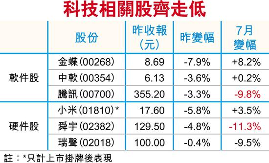 恒指相隔3年再现