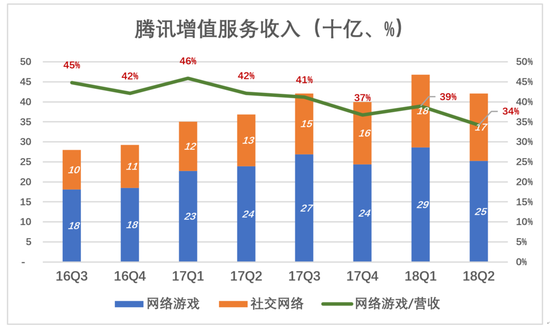 收入证明_2018年网络游戏收入