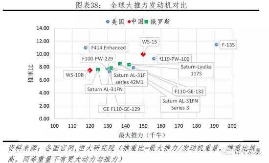 2.3 差距原因:工业基础弱、资金投入少、人才缺乏与体制不成熟