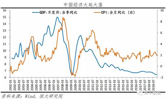 文:恒大研究院 任泽平 马家进 罗志恒
