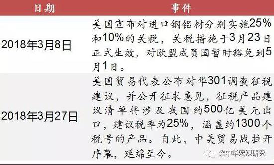 来源：新闻整理，中泰证券研究所