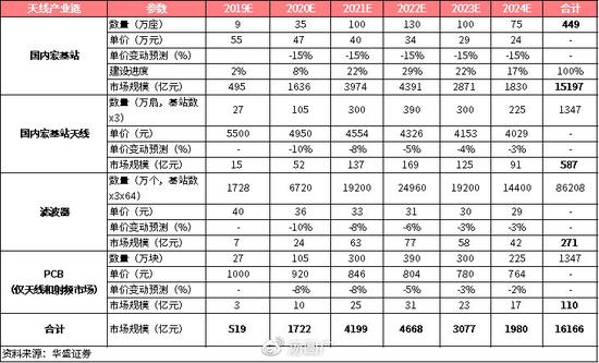 ������Դ����ʢ֤ȯ